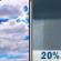 Tuesday: Mostly Cloudy then Isolated Rain Showers