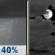 Sunday Night: Scattered Rain Showers then Mostly Cloudy