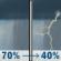 Friday: Rain showers likely before 2pm, then a slight chance of showers and thunderstorms between 4pm and 5pm, then a chance of showers and thunderstorms. Mostly cloudy, with a high near 69. South wind around 5 mph. Chance of precipitation is 70%. New rainfall amounts between a tenth and quarter of an inch possible. Friday: Rain Showers Likely then Slight Chance Showers And Thunderstorms