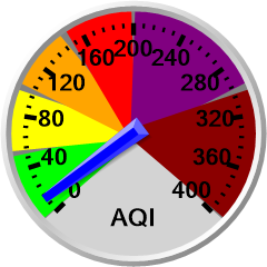 Air Quality Dial