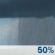 Wednesday: Scattered Rain Showers