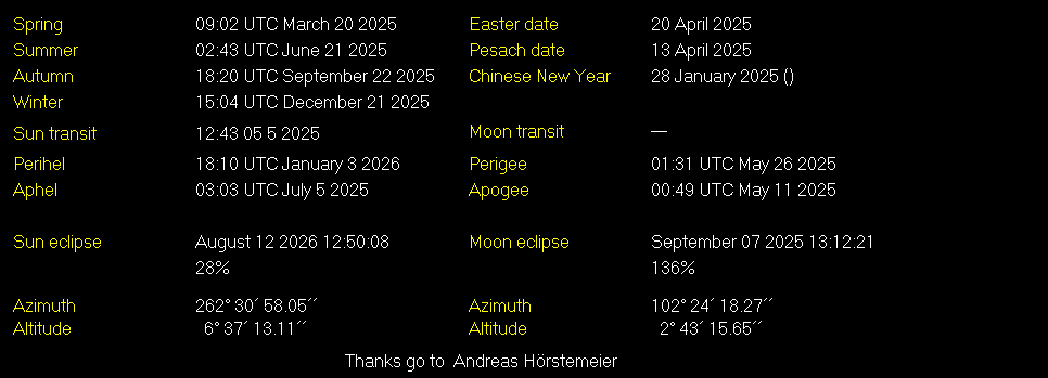 Additional Moon facts from Weather-Display