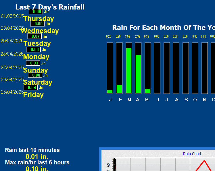 Rain Records