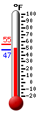 Currently: 57.2, Max: 71.6, Min: 28.0